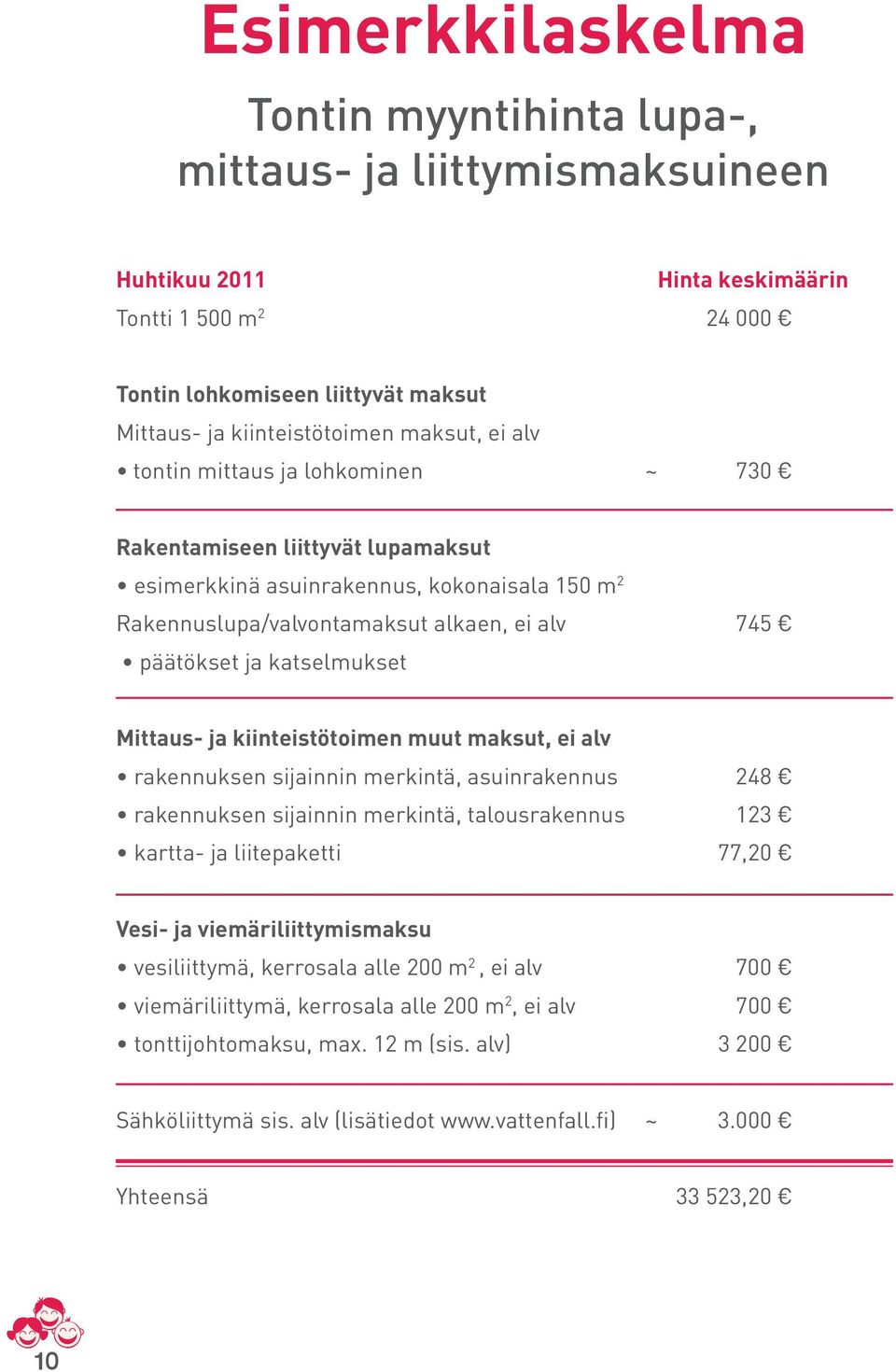 katselmukset Mittaus- ja kiinteistötoimen muut maksut, ei alv rakennuksen sijainnin merkintä, asuinrakennus 248 rakennuksen sijainnin merkintä, talousrakennus 123 kartta- ja liitepaketti 77,20 Vesi-