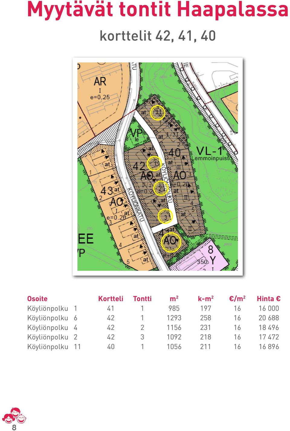 6 42 1 1293 258 16 20 688 Köyliönpolku 4 42 2 1156 231 16 18 496