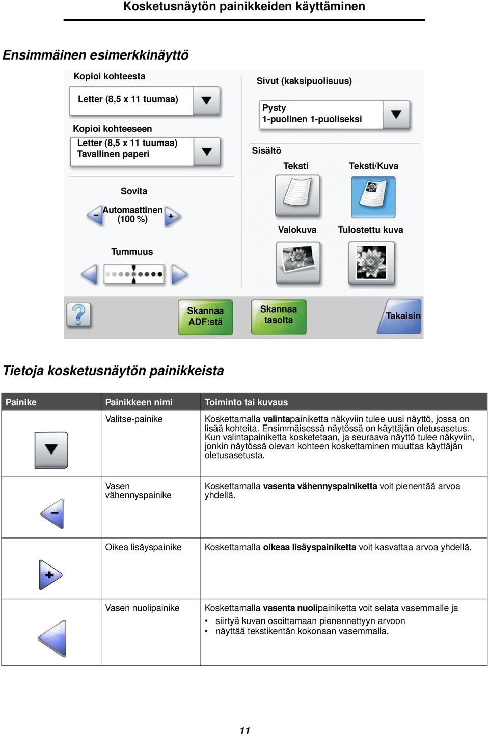 Painikkeen nimi Toiminto tai kuvaus Valitse-painike Koskettamalla valintapainiketta näkyviin tulee uusi näyttö, jossa on lisää kohteita. Ensimmäisessä näytössä on käyttäjän oletusasetus.