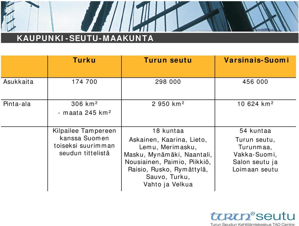 kuntaa Askainen, Kaarina, Lieto, Lemu, Merimasku, Masku, Mynämäki, Naantali, Nousiainen, Paimio, Piikkiö, Raisio,