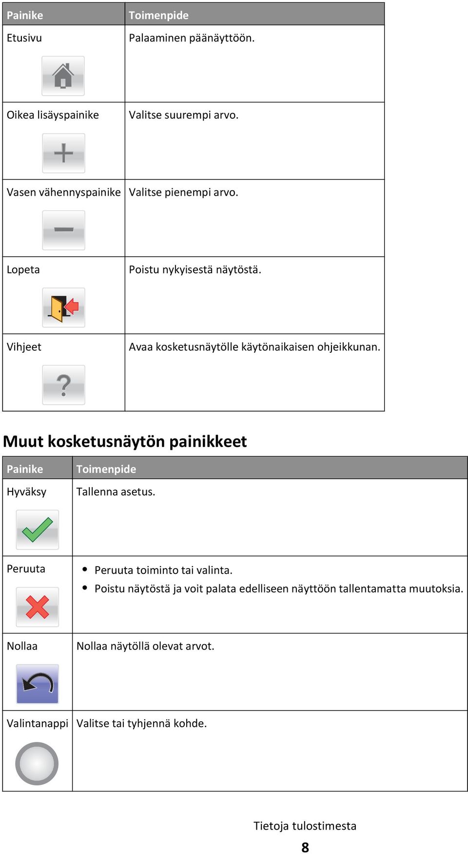 Vihjeet Avaa kosketusnäytölle käytönaikaisen ohjeikkunan.