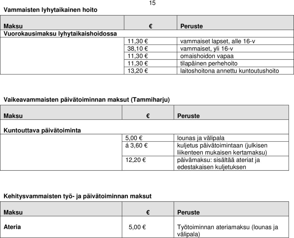 Kuntouttava päivätoiminta 5,00 lounas ja välipala á 3,60 kuljetus päivätoimintaan (julkisen liikenteen mukaisen kertamaksu) 12,20 päivämaksu: