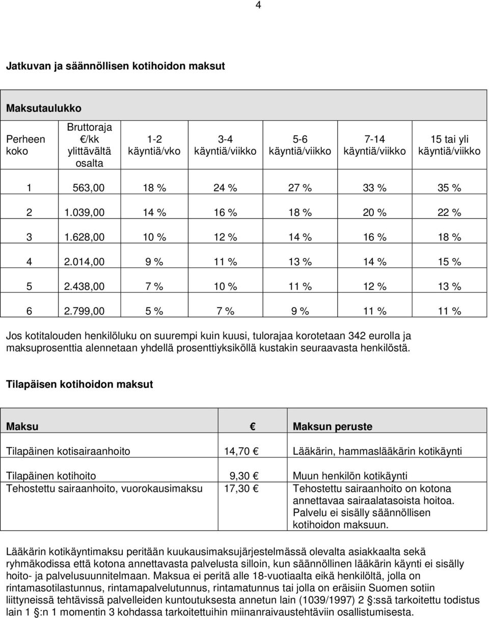 799,00 5 % 7 % 9 % 11 % 11 % Jos kotitalouden henkilöluku on suurempi kuin kuusi, tulorajaa korotetaan 342 eurolla ja maksuprosenttia alennetaan yhdellä prosenttiyksiköllä kustakin seuraavasta