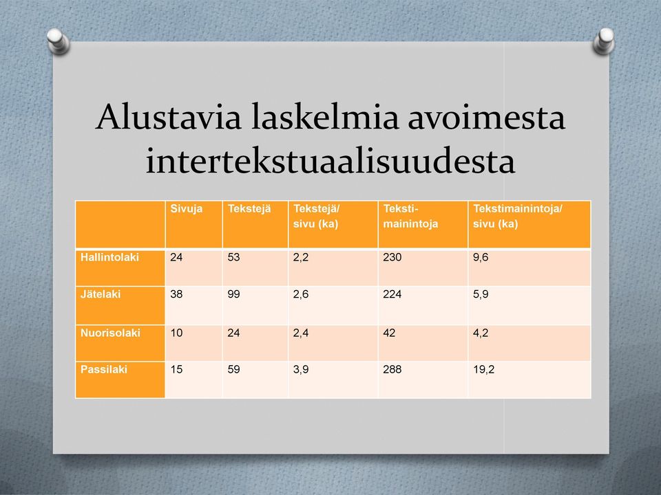 Tekstimainintoja/ sivu (ka) Hallintolaki 24 53 2,2 230 9,6