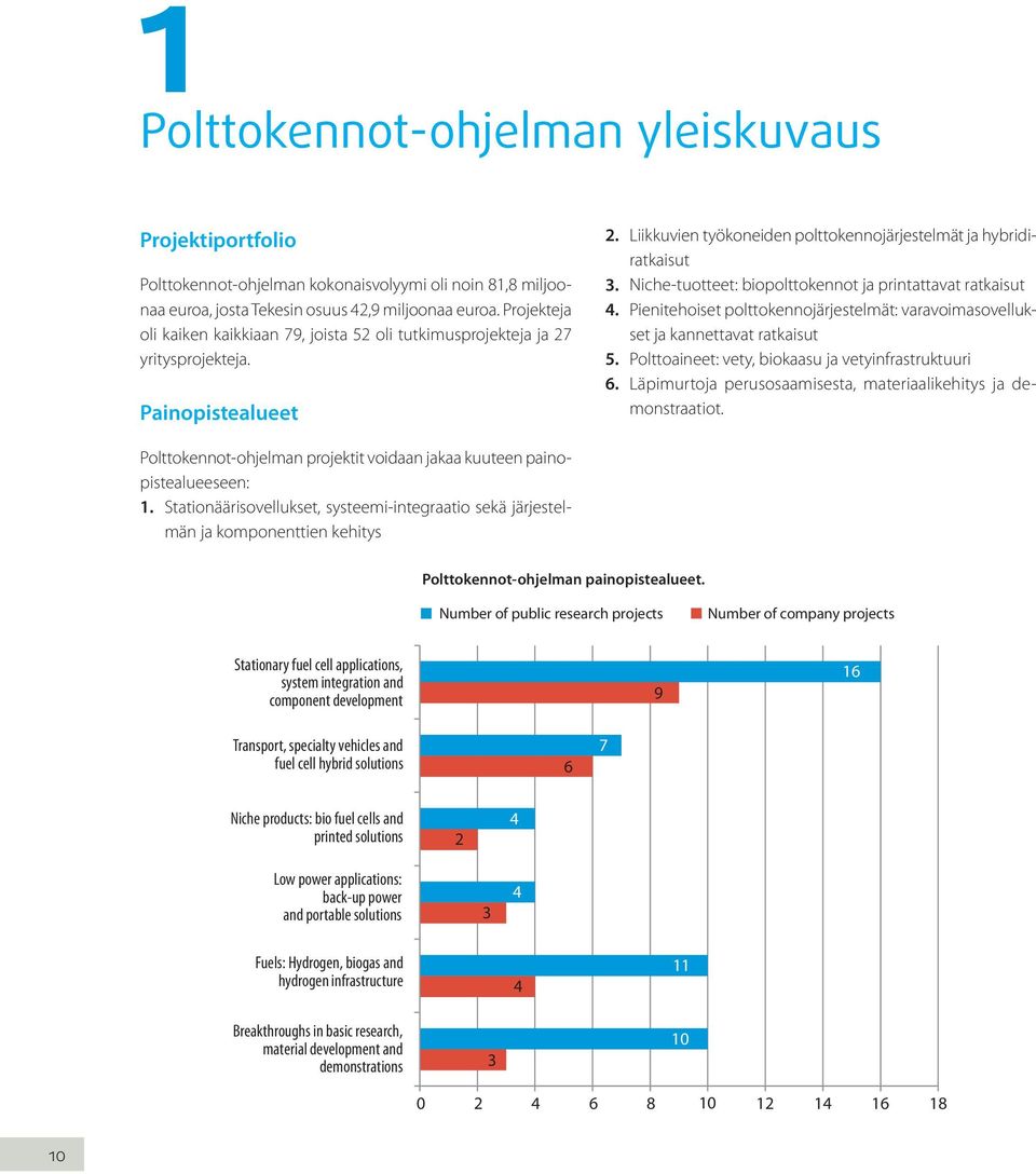 Niche-tuotteet: biopolttokennot ja printattavat ratkaisut 4. Pienitehoiset polttokennojärjestelmät: varavoimasovellukset ja kannettavat ratkaisut 5.