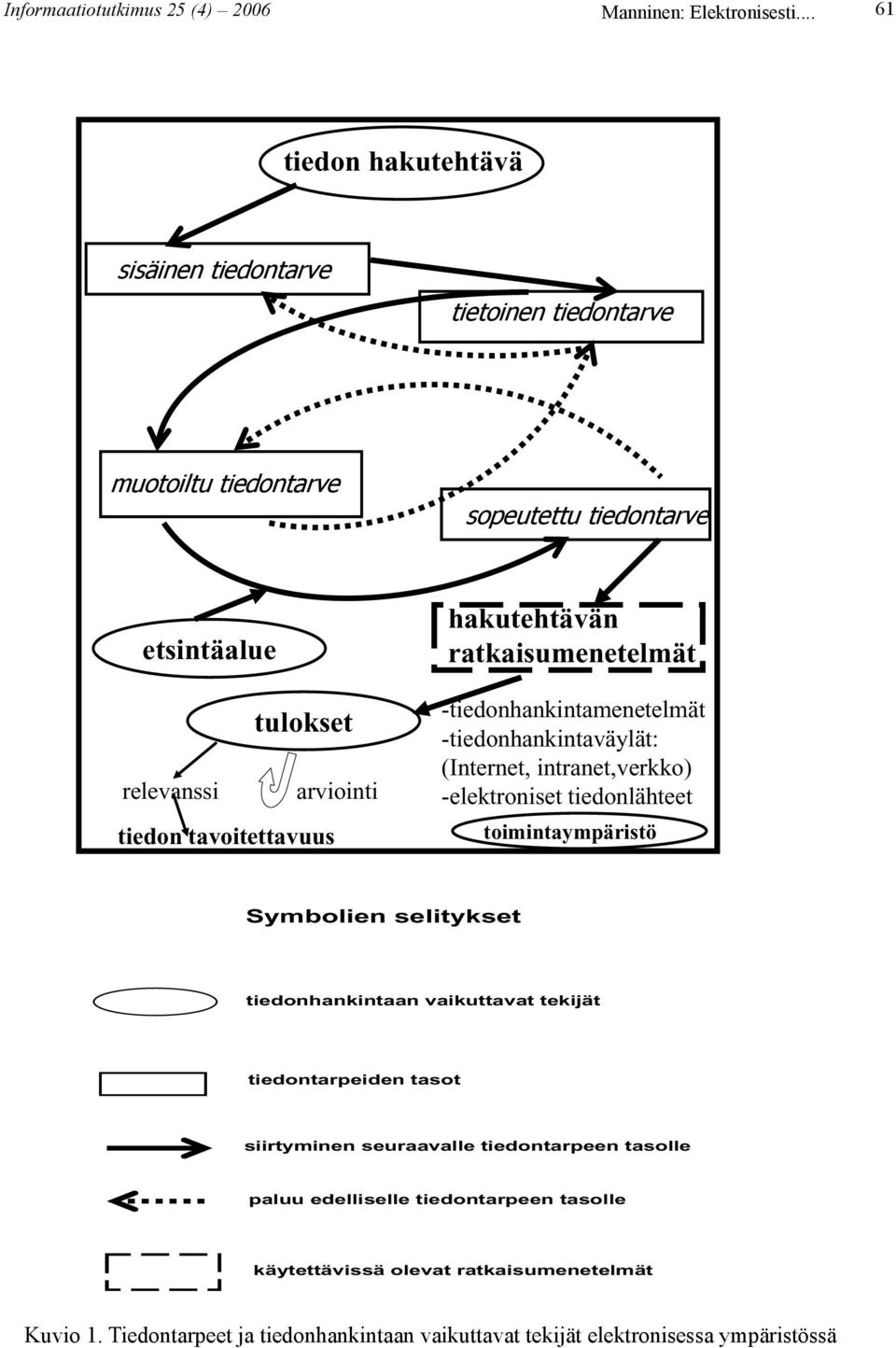 tavoitettavuus hakutehtävän ratkaisumenetelmät -tiedonhankintamenetelmät -tiedonhankintaväylät: (Internet, intranet,verkko) -elektroniset tiedonlähteet toimintaympäristö