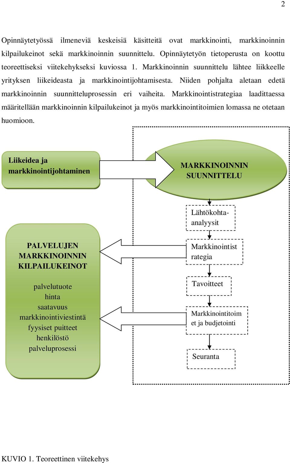 Niiden pohjalta aletaan edetä markkinoinnin suunnitteluprosessin eri vaiheita.