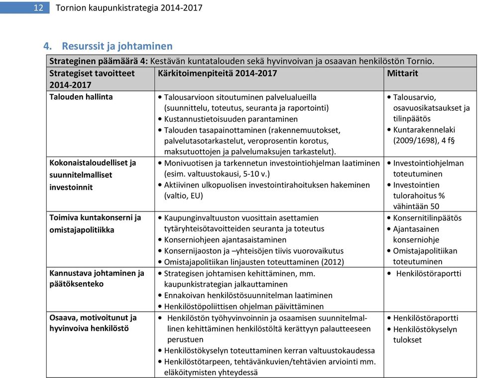 Kustannustietoisuuden parantaminen Talouden tasapainottaminen (rakennemuutokset, palvelutasotarkastelut, veroprosentin korotus, maksutuottojen ja palvelumaksujen tarkastelut).