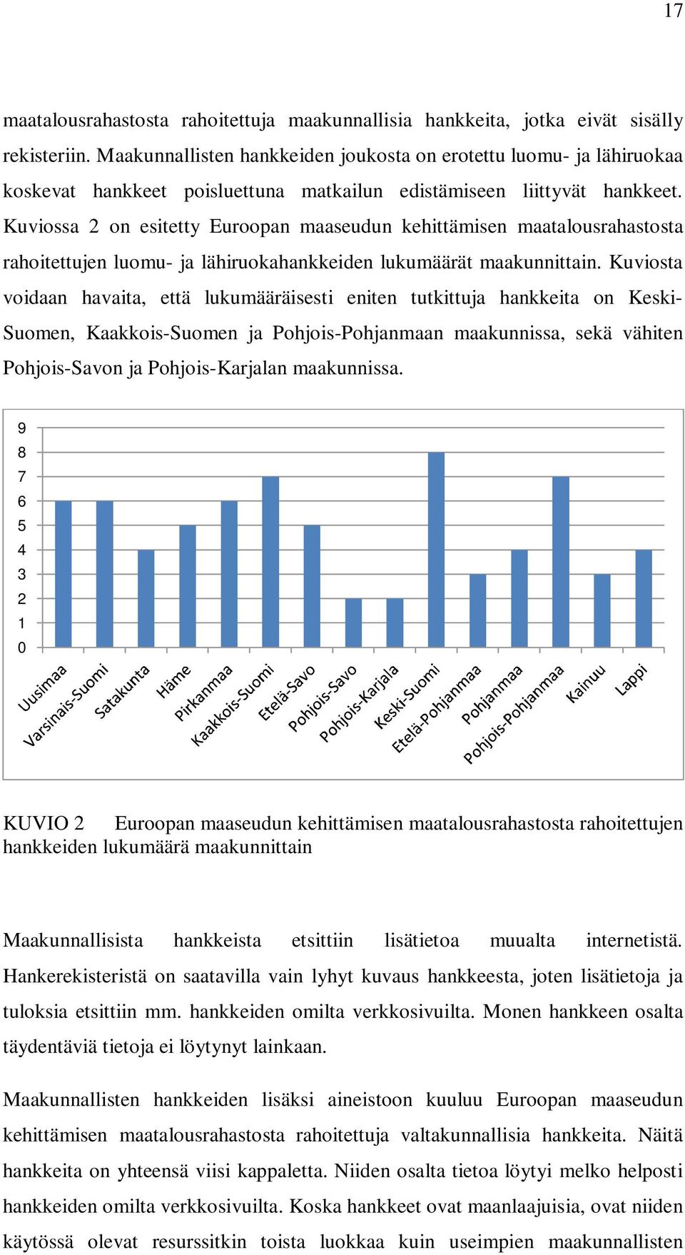 Kuviossa 2 on esitetty Euroopan maaseudun kehittämisen maatalousrahastosta rahoitettujen luomu- ja lähiruokahankkeiden lukumäärät maakunnittain.