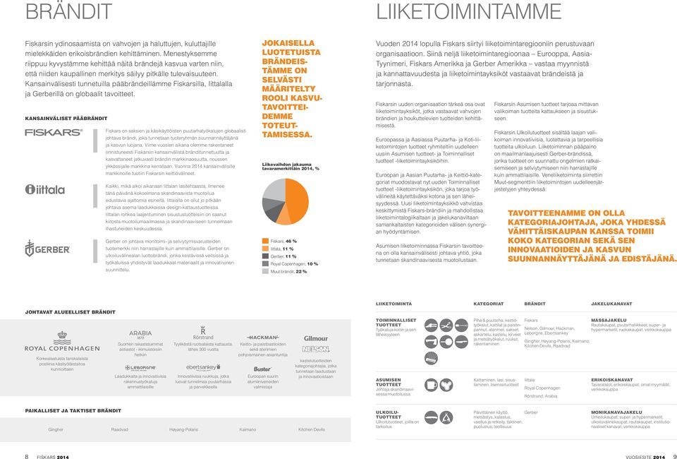 Kansainvälisesti tunnetuilla pääbrändeillämme Fiskarsilla, Iittalalla ja Gerberillä on globaalit tavoitteet.