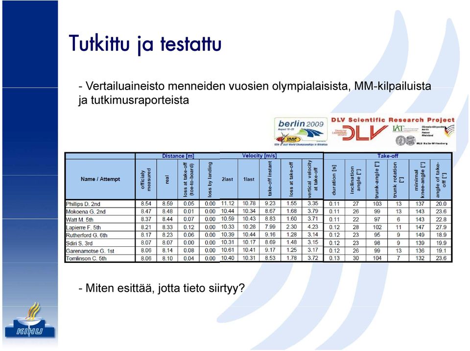 olympialaisista, MM-kilpailuista ja