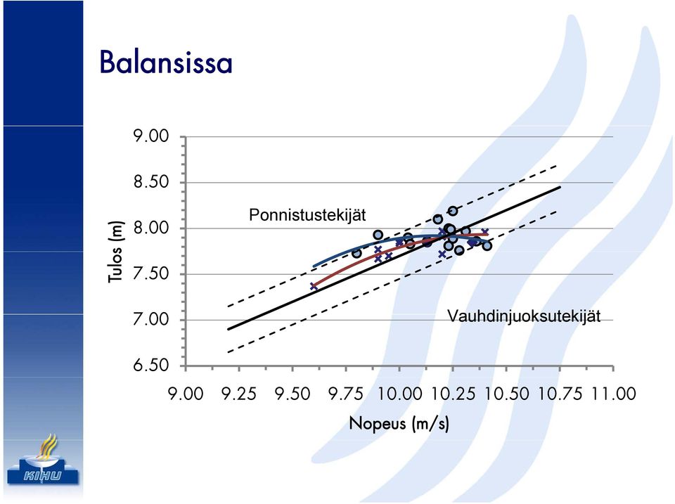 00 Vauhdinjuoksutekijät 6.50 9.00 9.