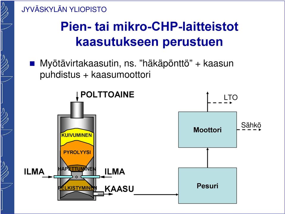 häkäpönttö + kaasun puhdistus + kaasumoottori POLTTOAINE