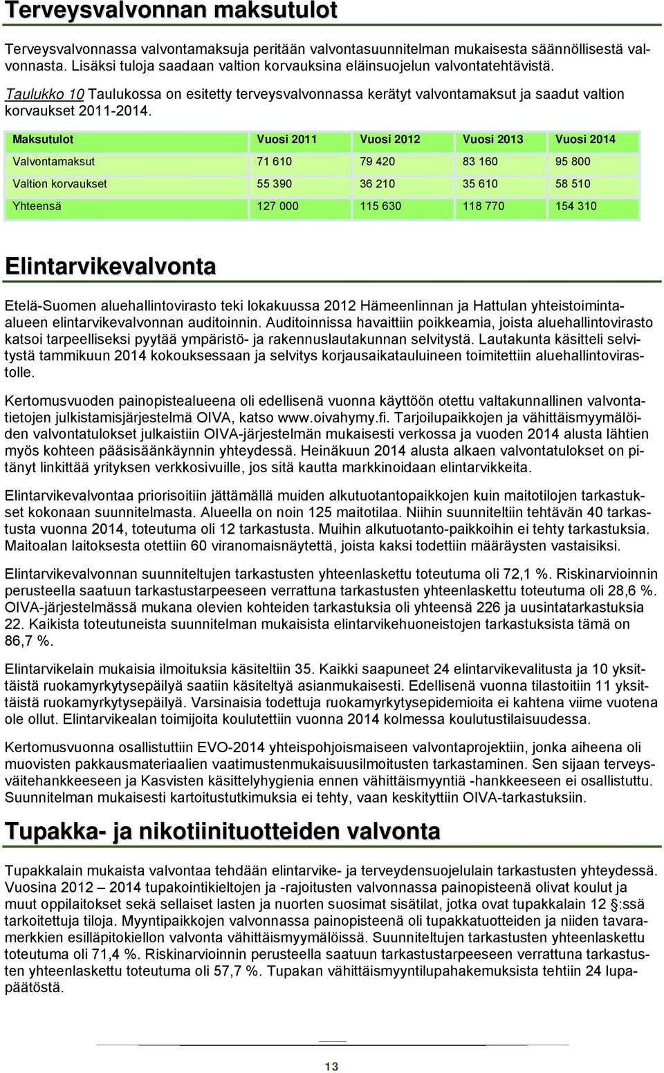 Maksutulot Vuosi 2011 Vuosi 2012 Vuosi 2013 Vuosi 2014 Valvontamaksut 71 610 79 420 83 160 95 800 Valtion korvaukset 55 390 36 210 35 610 58 510 Yhteensä 127 000 115 630 118 770 154 310