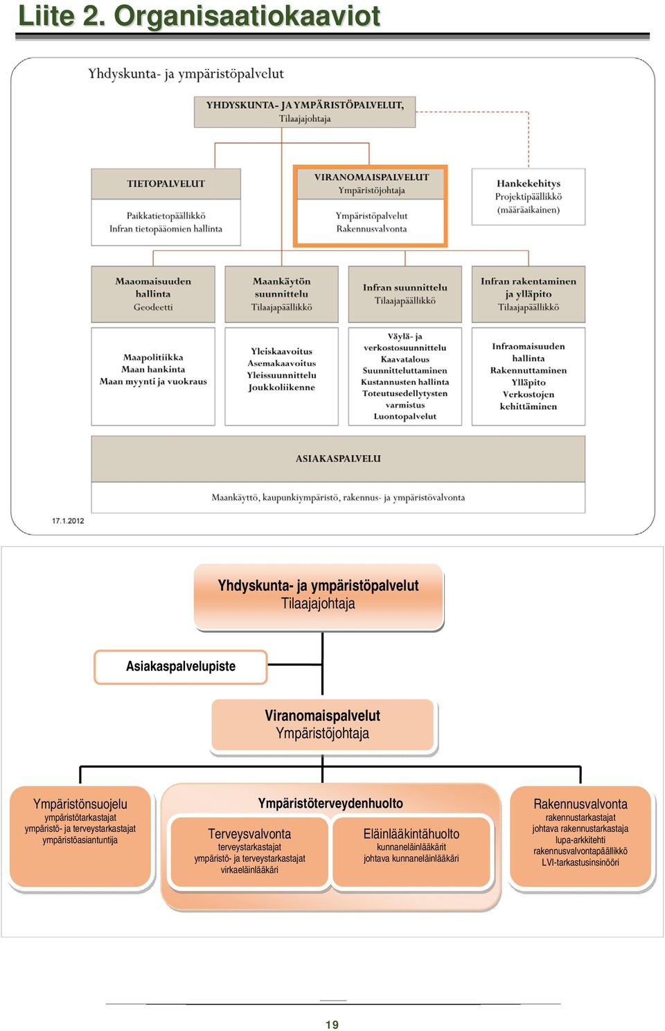 Ympäristönsuojelu ympäristötarkastajat ympäristö- ja terveystarkastajat ympäristöasiantuntija Terveysvalvonta terveystarkastajat