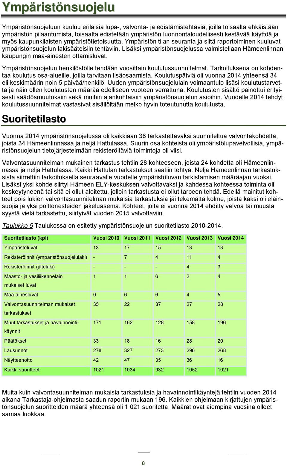 Lisäksi ympäristönsuojelussa valmistellaan Hämeenlinnan kaupungin maa-ainesten ottamisluvat. Ympäristönsuojelun henkilöstölle tehdään vuosittain koulutussuunnitelmat.