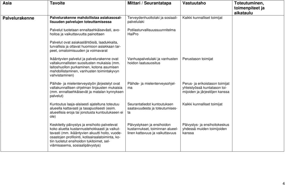 laadukkaita, turvallisia ja ottavat huomioon asiakkaan tarpeet, omatoimisuuden ja voimavarat Ikääntyvien palvelut ja palvelurakenne ovat valtakunnallisten suositusten mukaisia (mm.