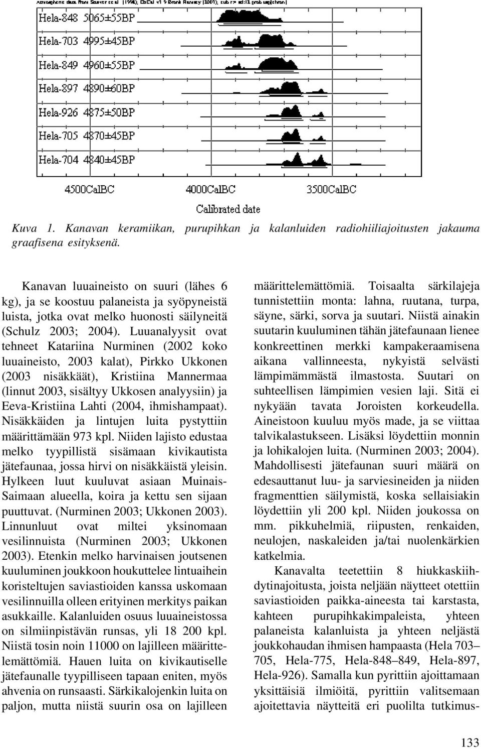 Luuanalyysit ovat tehneet Katariina Nurminen (2002 koko luuaineisto, 2003 kalat), Pirkko Ukkonen (2003 nisäkkäät), Kristiina Mannermaa (linnut 2003, sisältyy Ukkosen analyysiin) ja Eeva-Kristiina