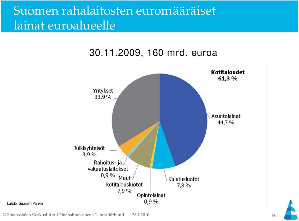 euroalueelle 30.11.