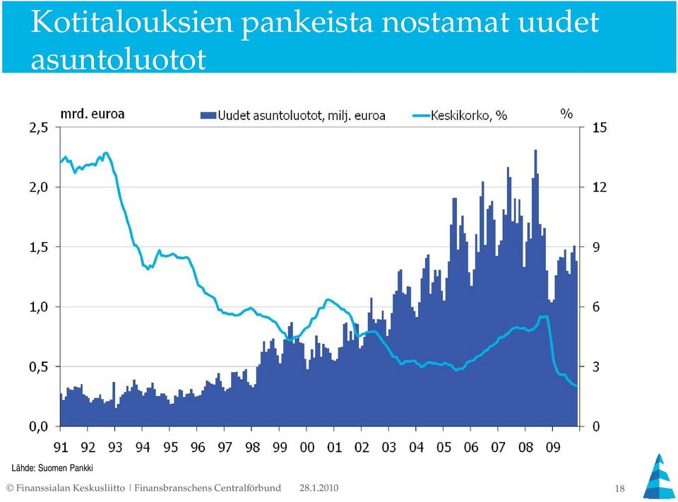 Pankki Finanssialan Keskusliitto