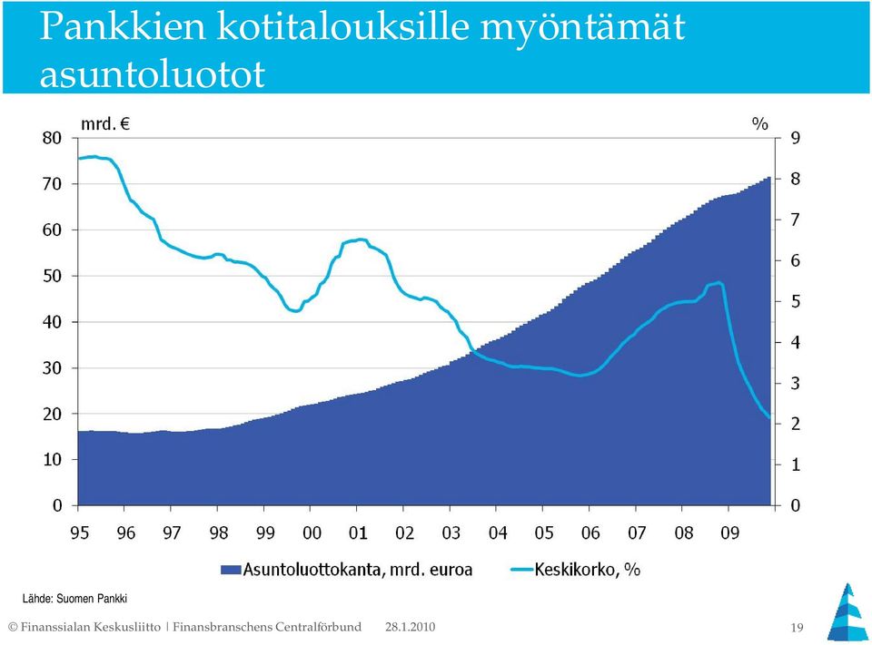 Finanssialan Keskusliitto