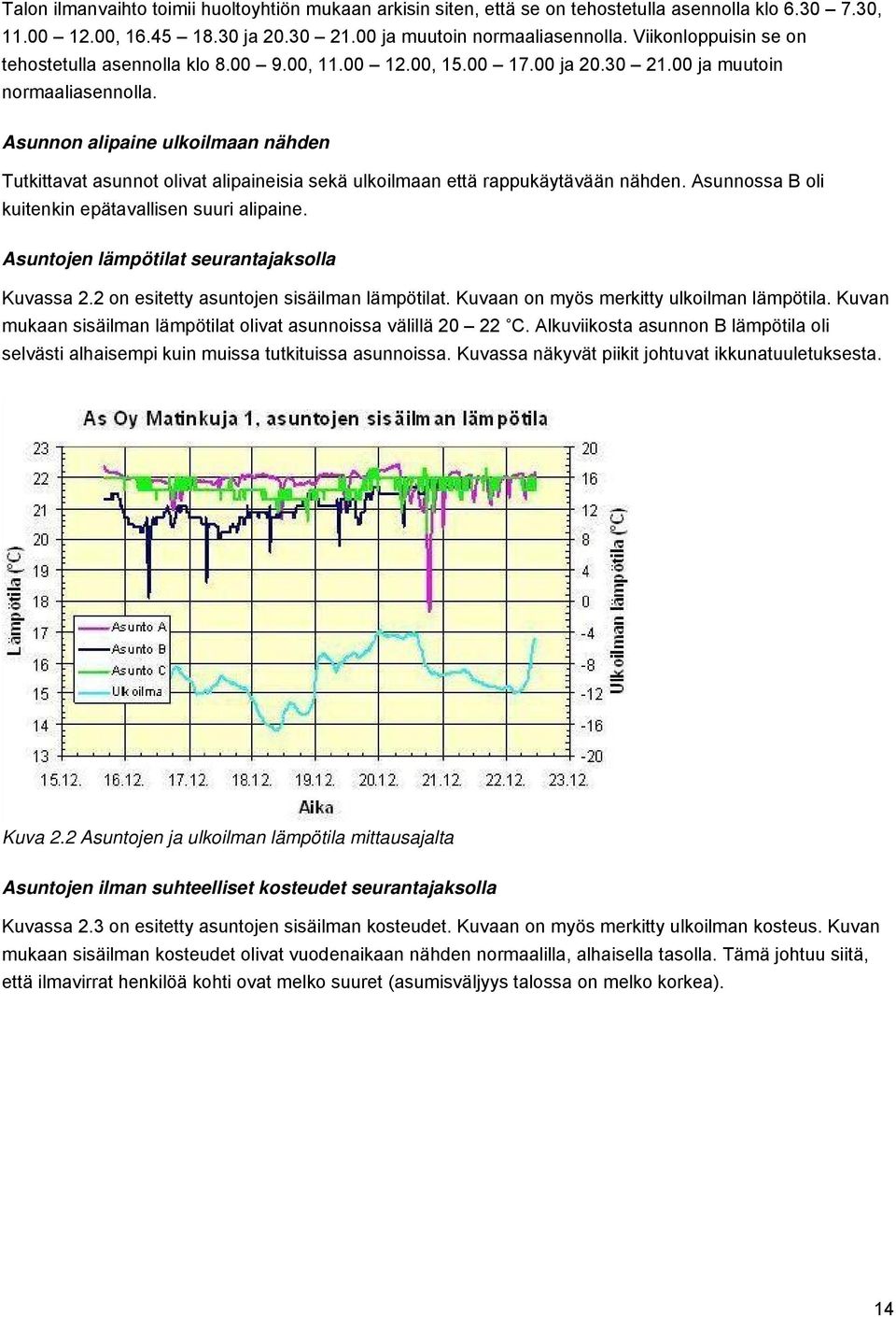 Asunnon alipaine ulkoilmaan nähden Tutkittavat asunnot olivat alipaineisia sekä ulkoilmaan että rappukäytävään nähden. Asunnossa B oli kuitenkin epätavallisen suuri alipaine.