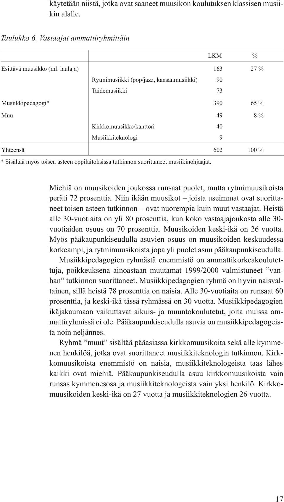 asteen oppilaitoksissa tutkinnon suorittaneet musiikinohjaajat. Miehiä on muusikoiden joukossa runsaat puolet, mutta rytmimuusikoista peräti 72 prosenttia.