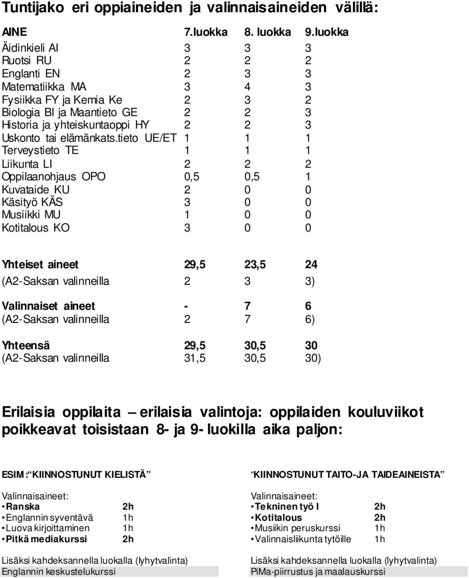 elämänkats.