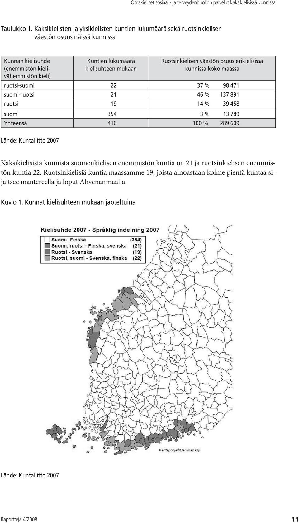 Ruotsinkielisen väestön osuus erikielisissä kunnissa koko maassa ruotsi-suomi 22 37 % 98 471 suomi-ruotsi 21 46 % 137 891 ruotsi 19 14 % 39 458 suomi 354 3 % 13 789 Yhteensä 416 100 % 289 609 Lähde: