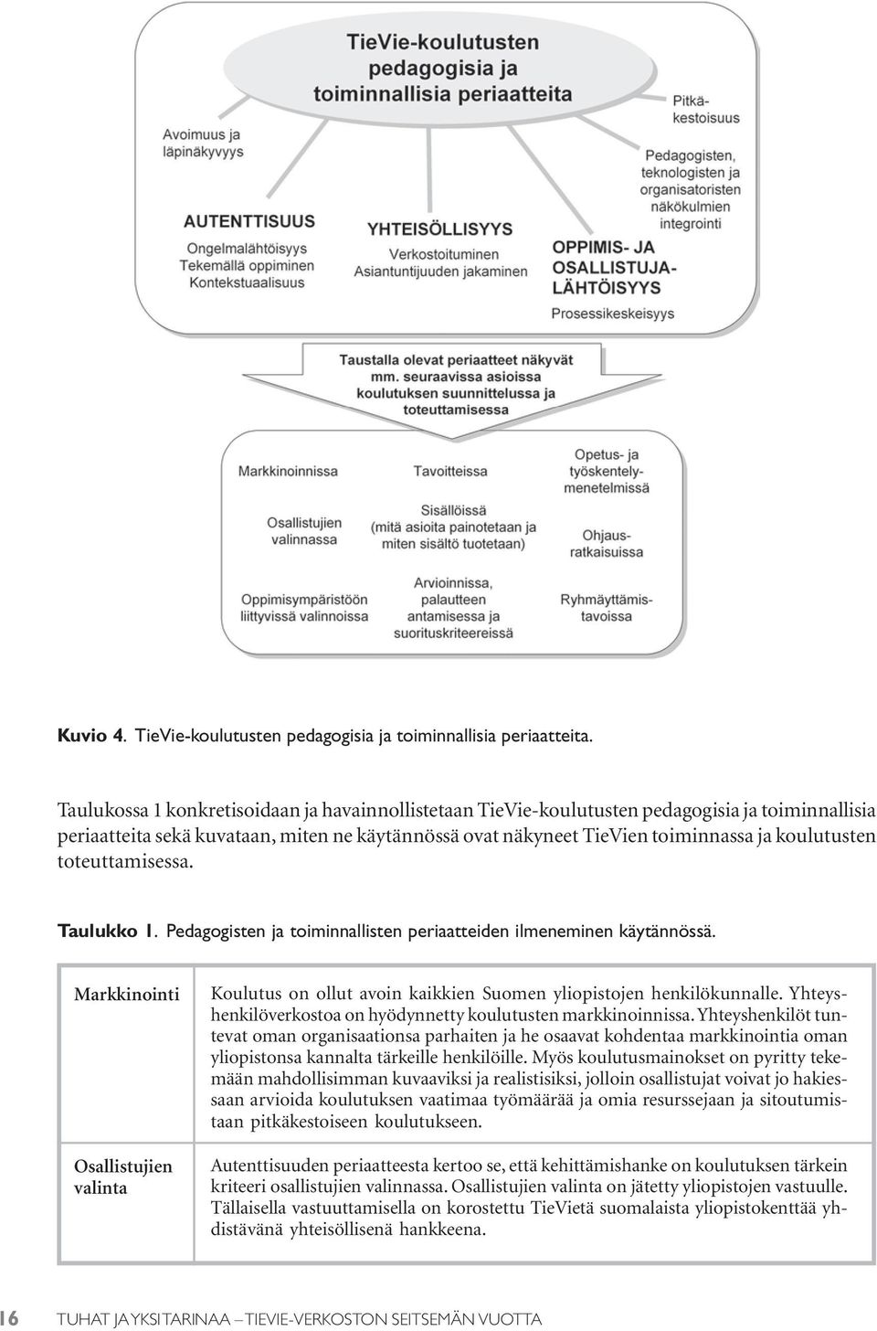 toteuttamisessa. Taulukko 1. Pedagogisten ja toiminnallisten periaatteiden ilmeneminen käytännössä.