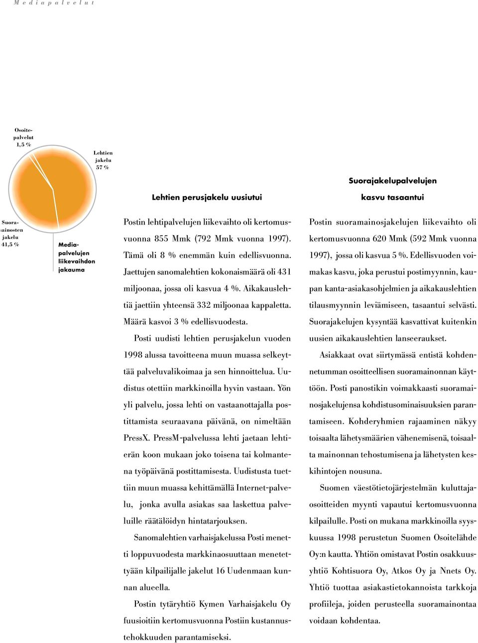 Jaettujen sanomalehtien kokonaismäärä oli 431 Postin suoramainosjakelujen liikevaihto oli kertomusvuonna 620 Mmk (592 Mmk vuonna 1997), jossa oli kasvua 5 %.