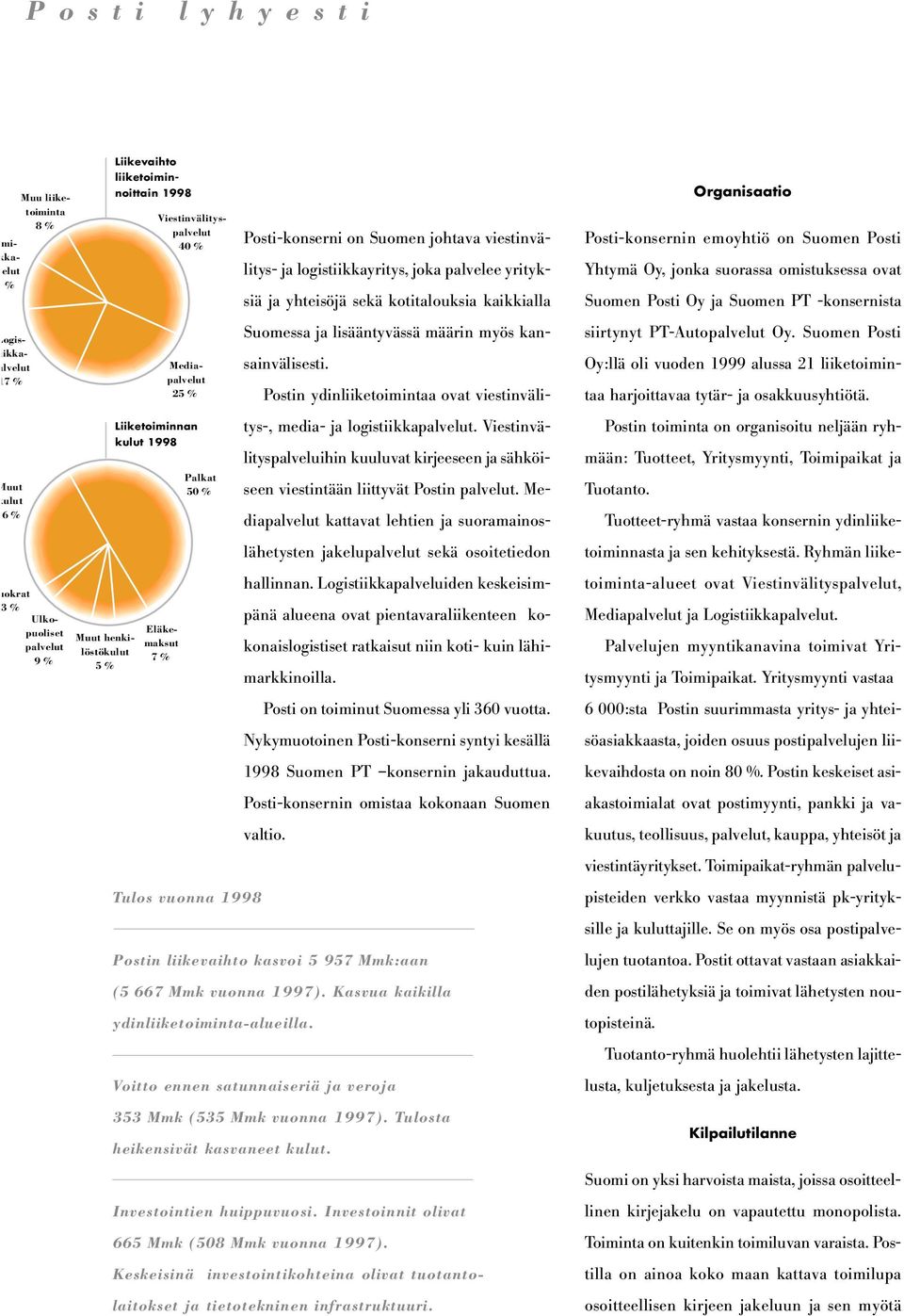 palvelee yrityksiä ja yhteisöjä sekä kotitalouksia kaikkialla Suomessa ja lisääntyvässä määrin myös kansainvälisesti. Postin ydinliiketoimintaa ovat viestinvälitys-, media- ja logistiikkapalvelut.