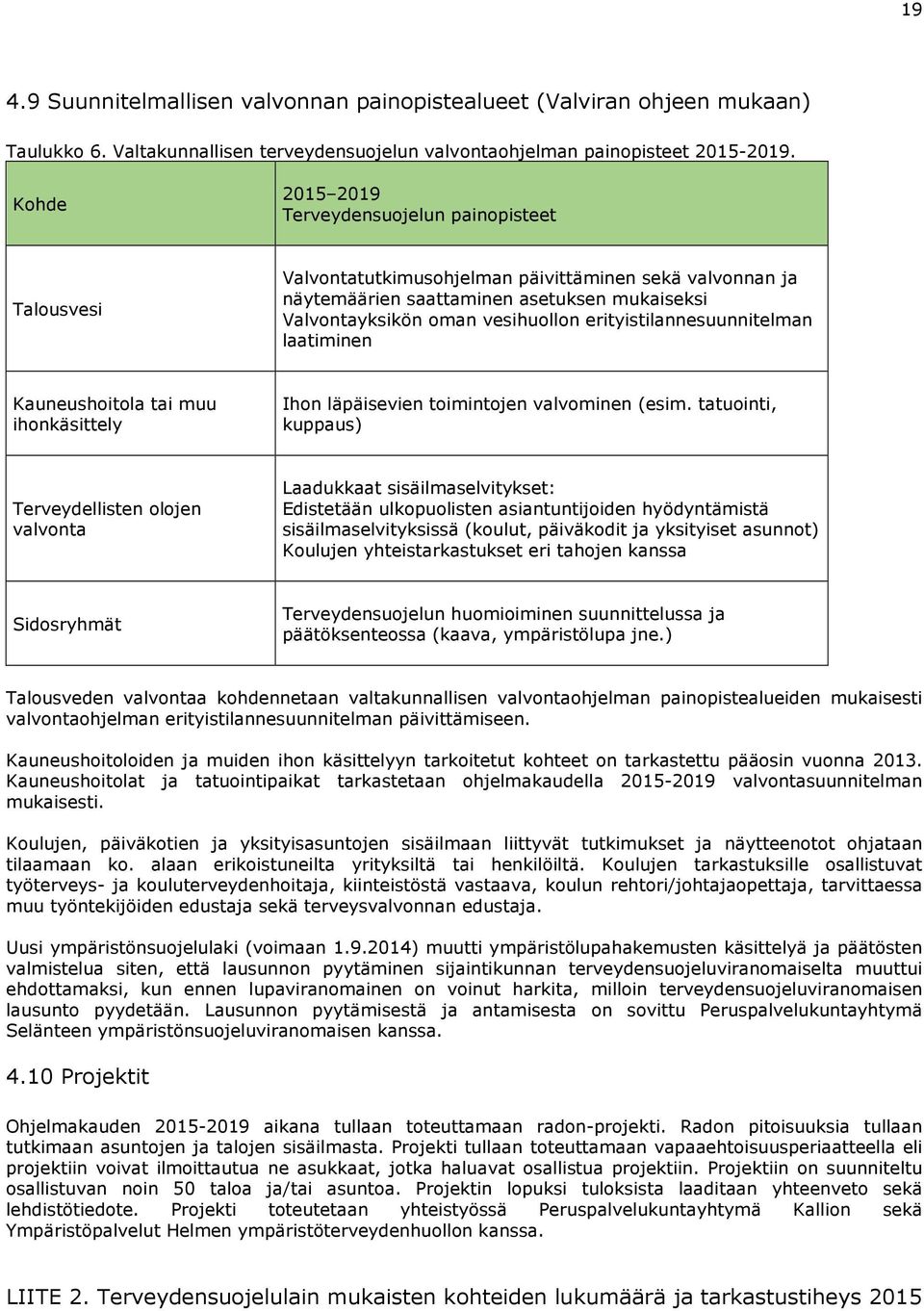 erityistilannesuunnitelman laatiminen Kauneushoitola tai muu ihonkäsittely Ihon läpäisevien toimintojen valvominen (esim.