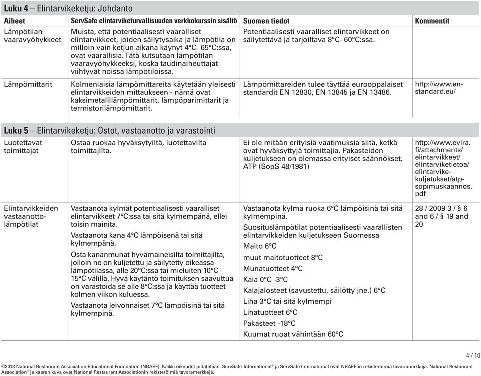 Potentiaalisesti vaaralliset elintarvikkeet on säilytettävä ja tarjoiltava 8 C- 60 C:ssa.