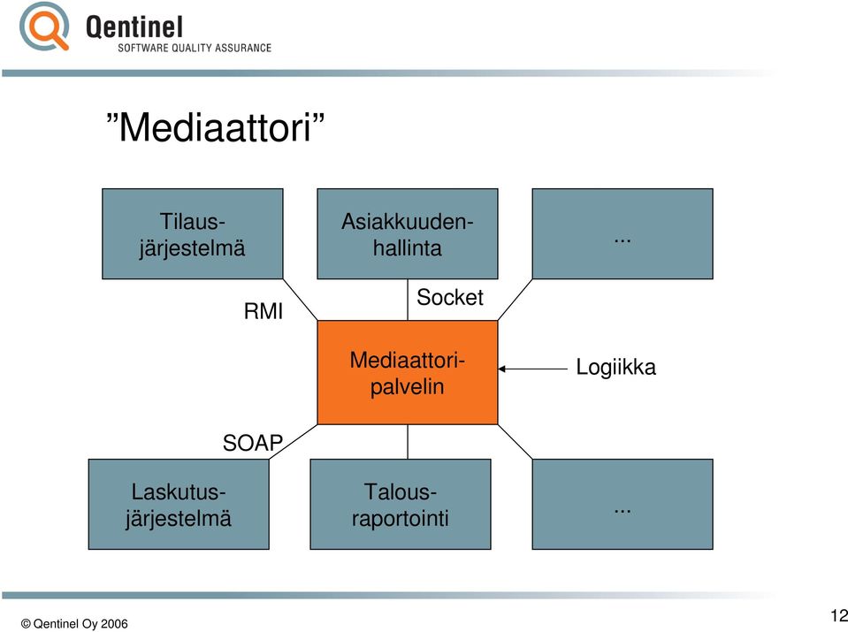 Mediaattoripalvelin.