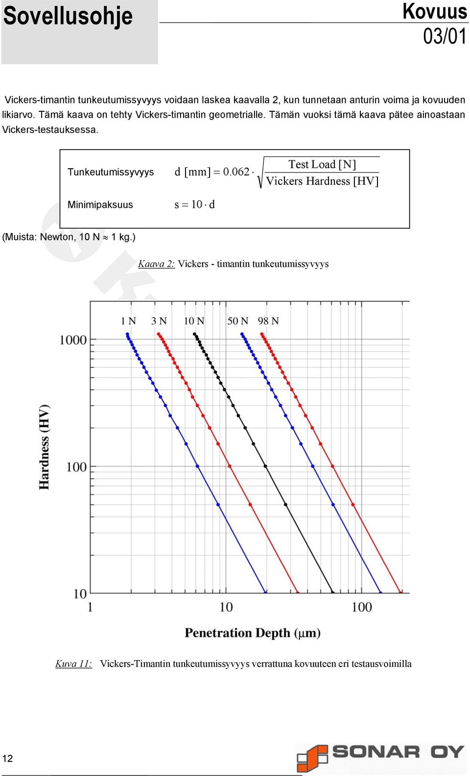 Tunkeutumissyvyys Minimipaksuus d [mm] = 0.062 s = 10 d Test Load [N] Vickers Hardness [HV] (Muista: Newton, 10 N 1 kg.