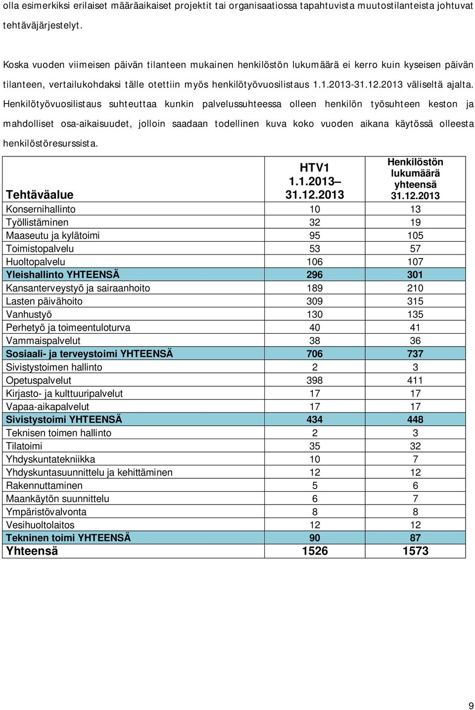 2013 väliseltä ajalta.