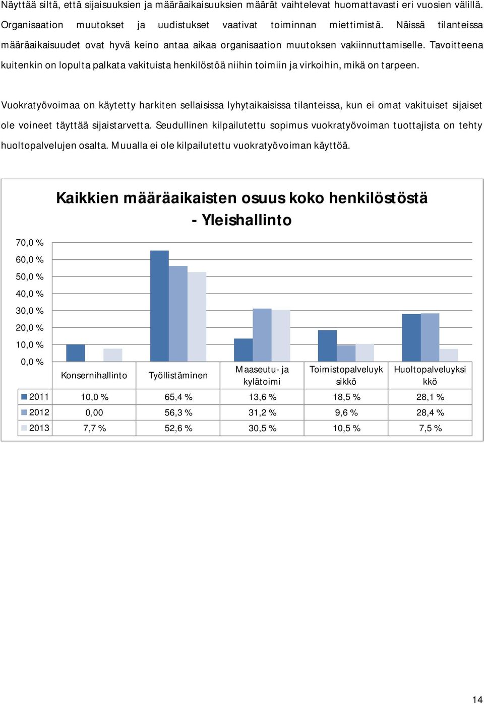 Tavoitteena kuitenkin on lopulta palkata vakituista henkilöstöä niihin toimiin ja virkoihin, mikä on tarpeen.