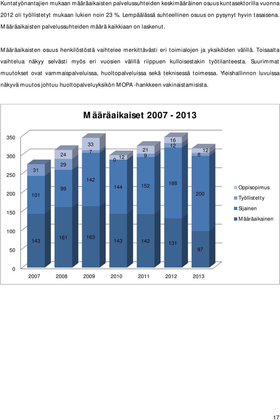 Määräaikaisten osuus henkilöstöstä vaihtelee merkittävästi eri toimialojen ja yksiköiden välillä. Toisaalta vaihtelua näkyy selvästi myös eri vuosien välillä riippuen kulloisestakin työtilanteesta.