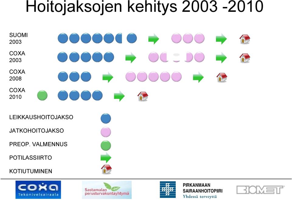 LEIKKAUSHOITOJAKSO JATKOHOITOJAKSO