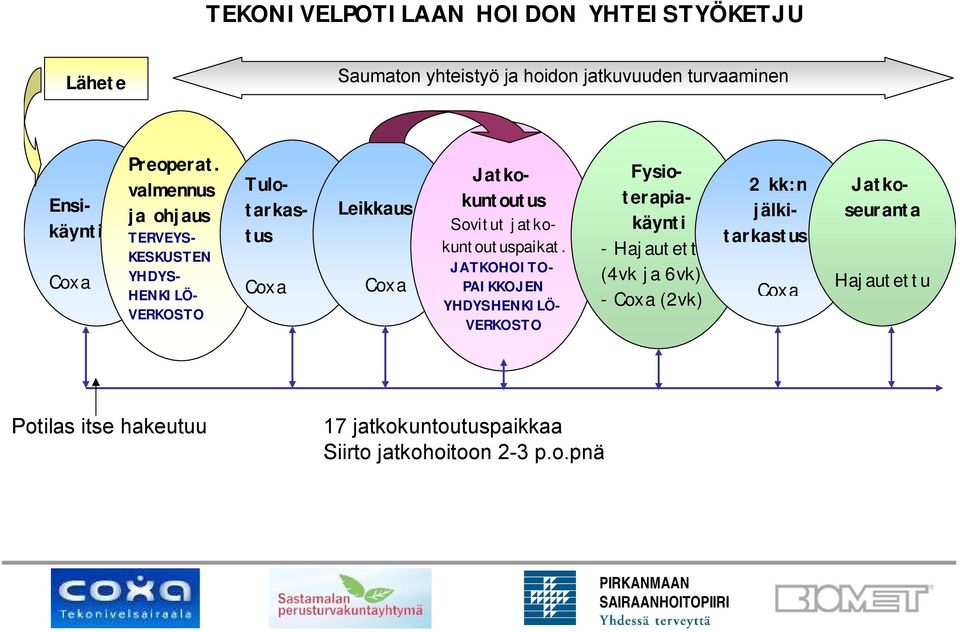 jatkokuntoutuspaikat.