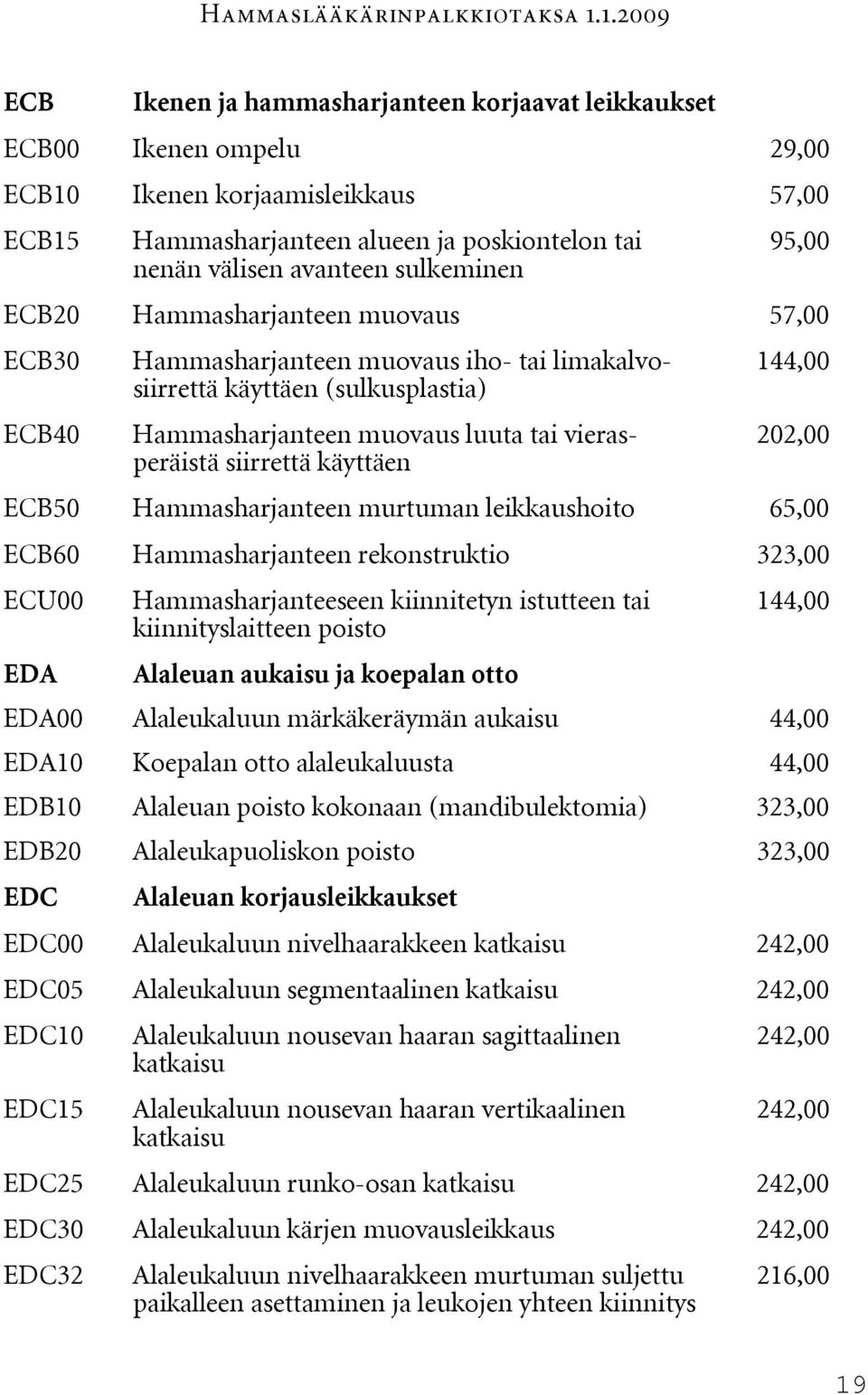 tai vierasperäistä siirrettä käyttäen 144,00 202,00 ECB50 Hammasharjanteen murtuman leikkaushoito ECB60 Hammasharjanteen rekonstruktio 323,00 ECU00 EDA Hammasharjanteeseen kiinnitetyn istutteen tai