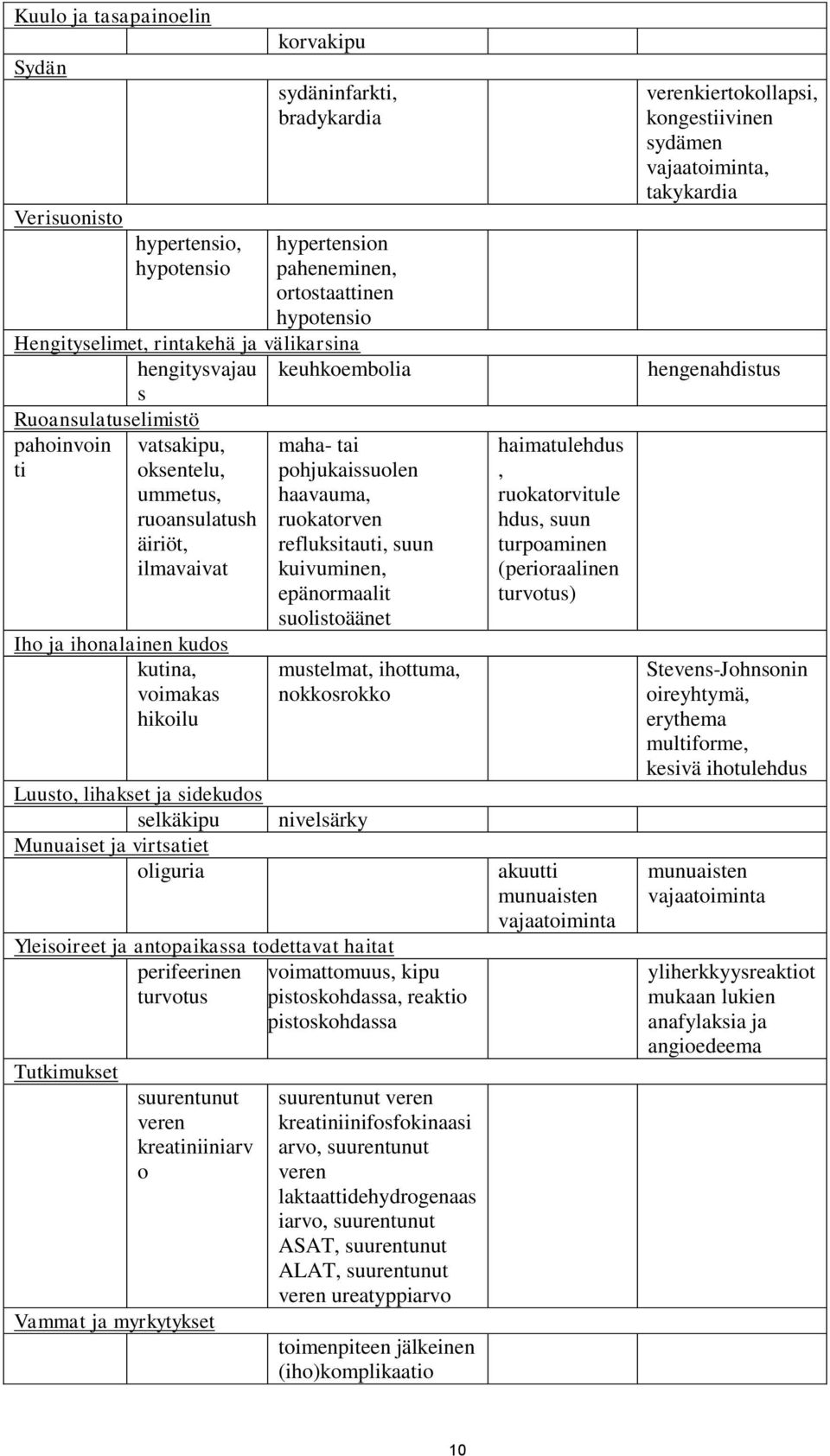 sidekudos selkäkipu Munuaiset ja virtsatiet oliguria maha- tai pohjukaissuolen haavauma, ruokatorven refluksitauti, suun kuivuminen, epänormaalit suolistoäänet mustelmat, ihottuma, nokkosrokko