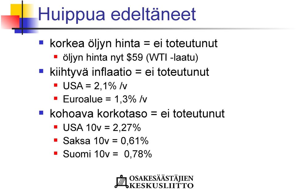-laatu) USA = 2,1% /v Euroalue = 1,3% /v kohoava korkotaso
