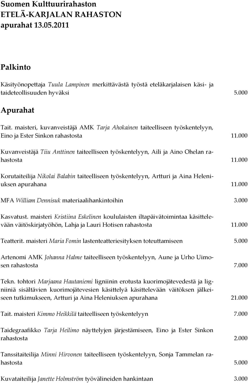 maisteri, kuvanveistäjä AMK Tarja Ahokainen taiteelliseen työskentelyyn, Eino ja Ester Sinkon rahastosta Kuvanveistäjä Tiiu Anttinen taiteelliseen työskentelyyn, Aili ja Aino Ohelan rahastosta