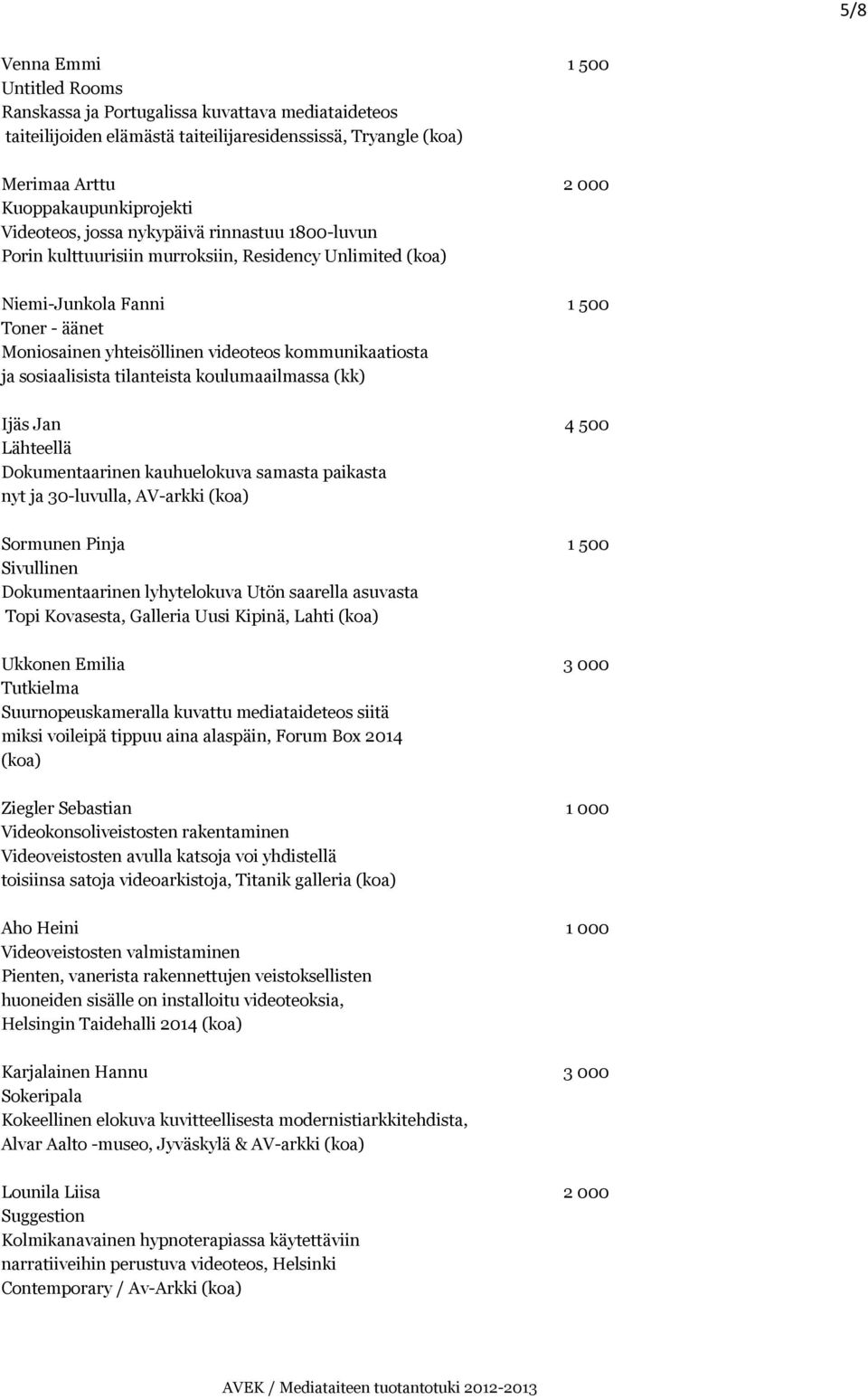 ja sosiaalisista tilanteista koulumaailmassa (kk) Ijäs Jan 4 500 Lähteellä Dokumentaarinen kauhuelokuva samasta paikasta nyt ja 30-luvulla, AV-arkki (koa) Sormunen Pinja 1 500 Sivullinen