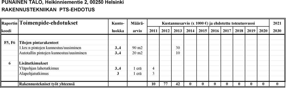 pintarakenteet 1.krs:n pintojen kunnostus/uusiminen 3..4 90 m2 30 Autotallin pintojen kunnostus/uusiminen 3.