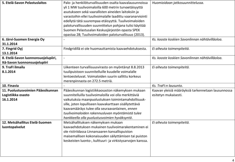 Tuulivoimaloiden paloturvallisuuden suunnittelun pohjana tulisi käyttää Suomen Pelastusalan Keskusjärjestön opasta SPEK opastaa 28; Tuulivoimaloiden paloturvallisuus (2013). 6.