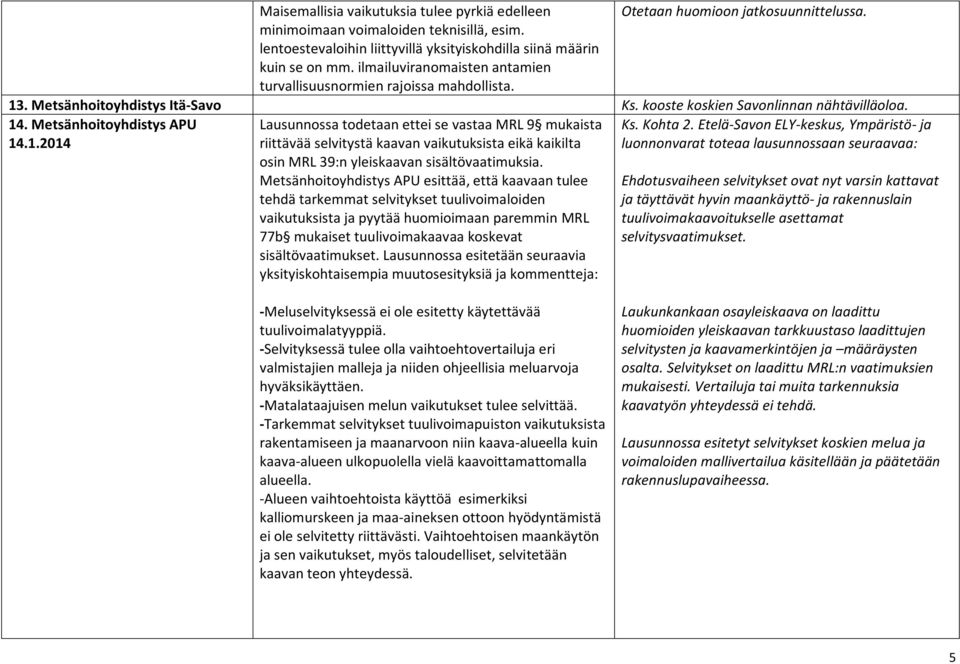 Metsänhoitoyhdistys APU Ks. Kohta 2. Etelä-Savon ELY-keskus, Ympäristö- ja 14