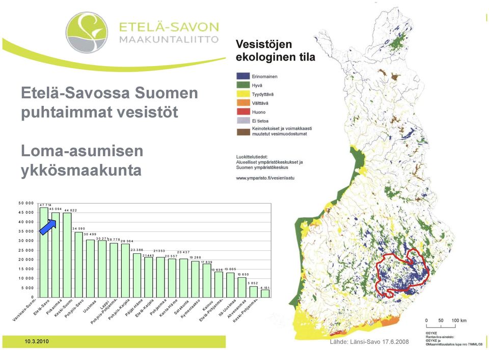 Varsinais-Suomi Ete lä-sav o Pirk anma a Keski-Suomi Pohjois-Sav o Uus imaa Lappi Poh jois-pohjanmaa Poh jois-karjala Päijät-Häme Ete lä-karjala